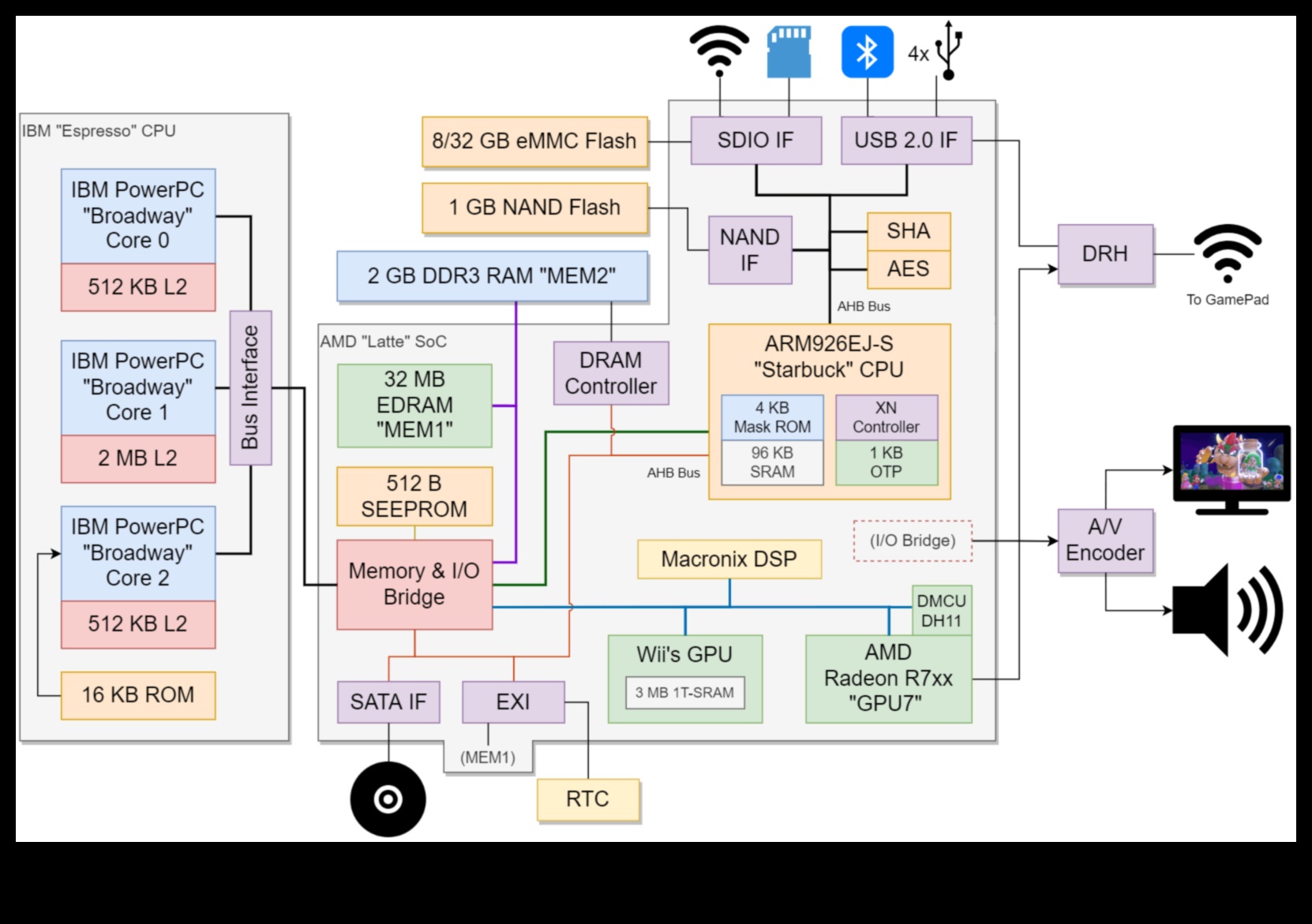 Αποκωδικοποιημένη κονσόλα: Κατανόηση της τεχνολογίας πίσω από τα αγαπημένα σας αξεσουάρ
