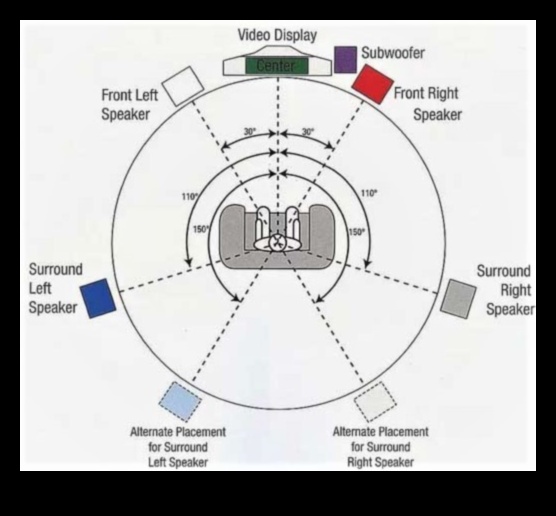 Immerse Yourself: Virtual Surround Sound Systems για Audio Extravaganza