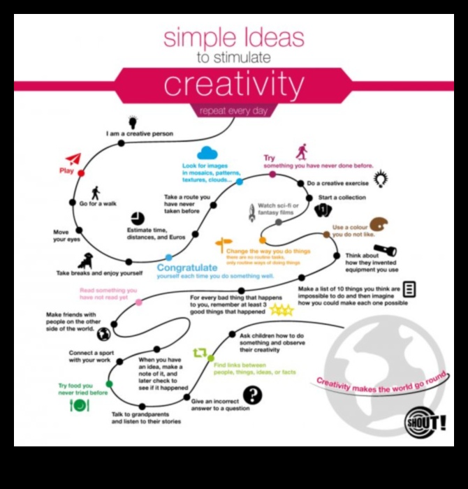 Δημιουργία ενός δημιουργικού τρόπου για να τονώσετε τον εγκέφαλό σας 5 Χειροτεχνίες DIY και γνωστικά οφέλη: Εξερευνώντας τη σύνδεση