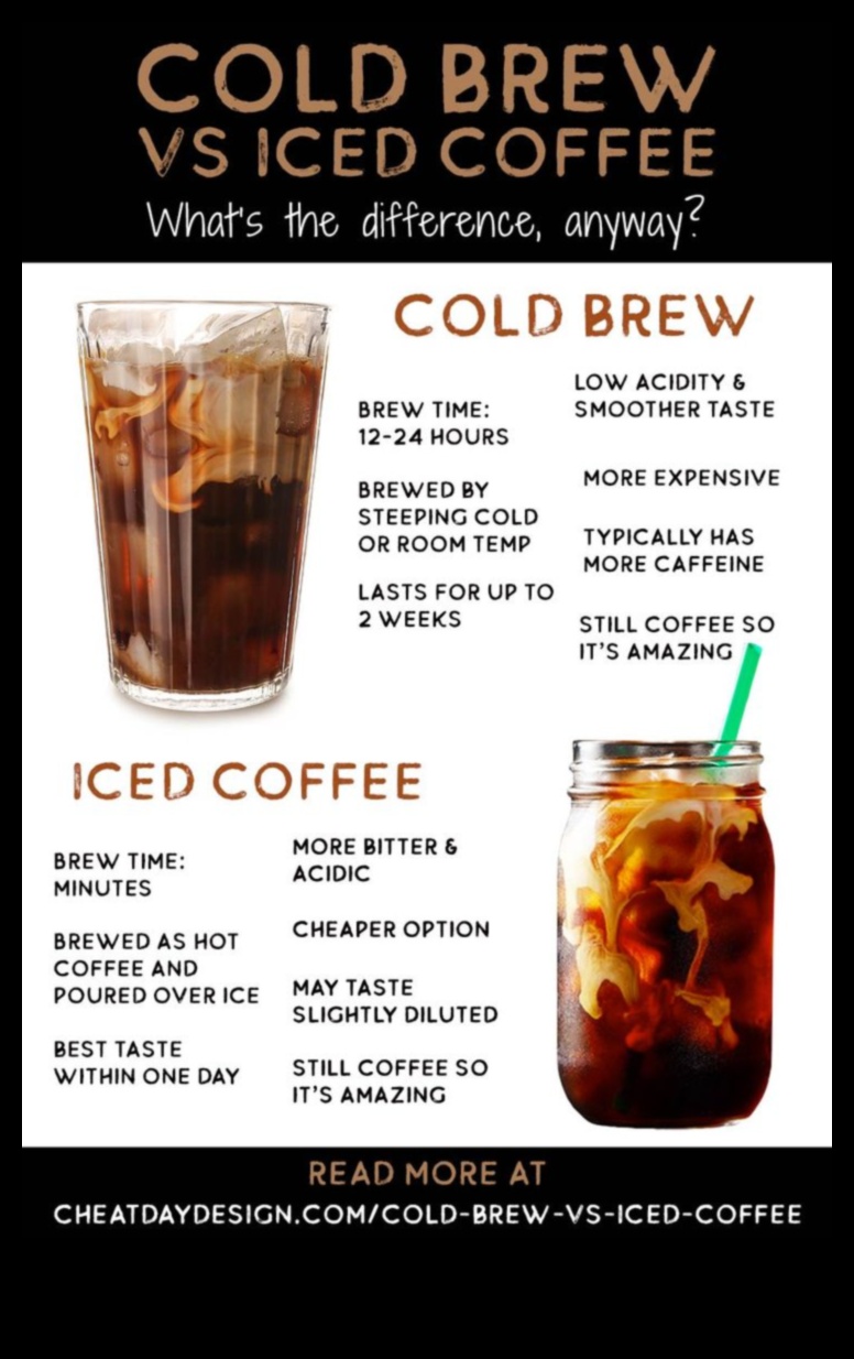 DIY Cold Brew Adventures: Δημιουργία μοναδικών και γευστικών παρασκευασμάτων καφέ