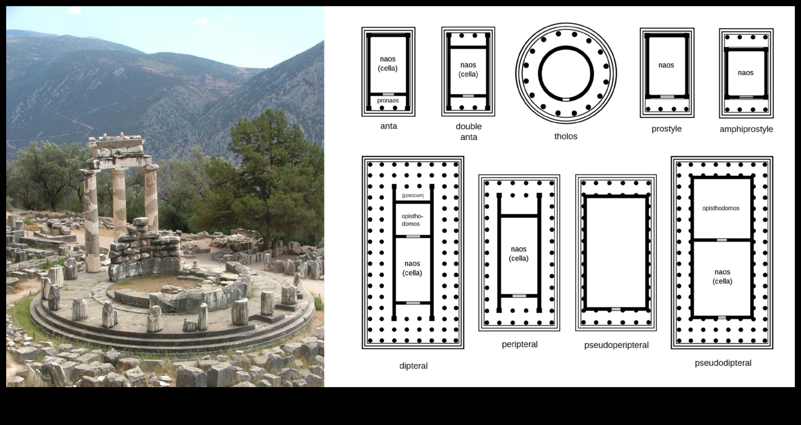 Αρχιτεκτονικές αλληγορίες: Ο συμβολισμός στα ελληνικά κτίρια