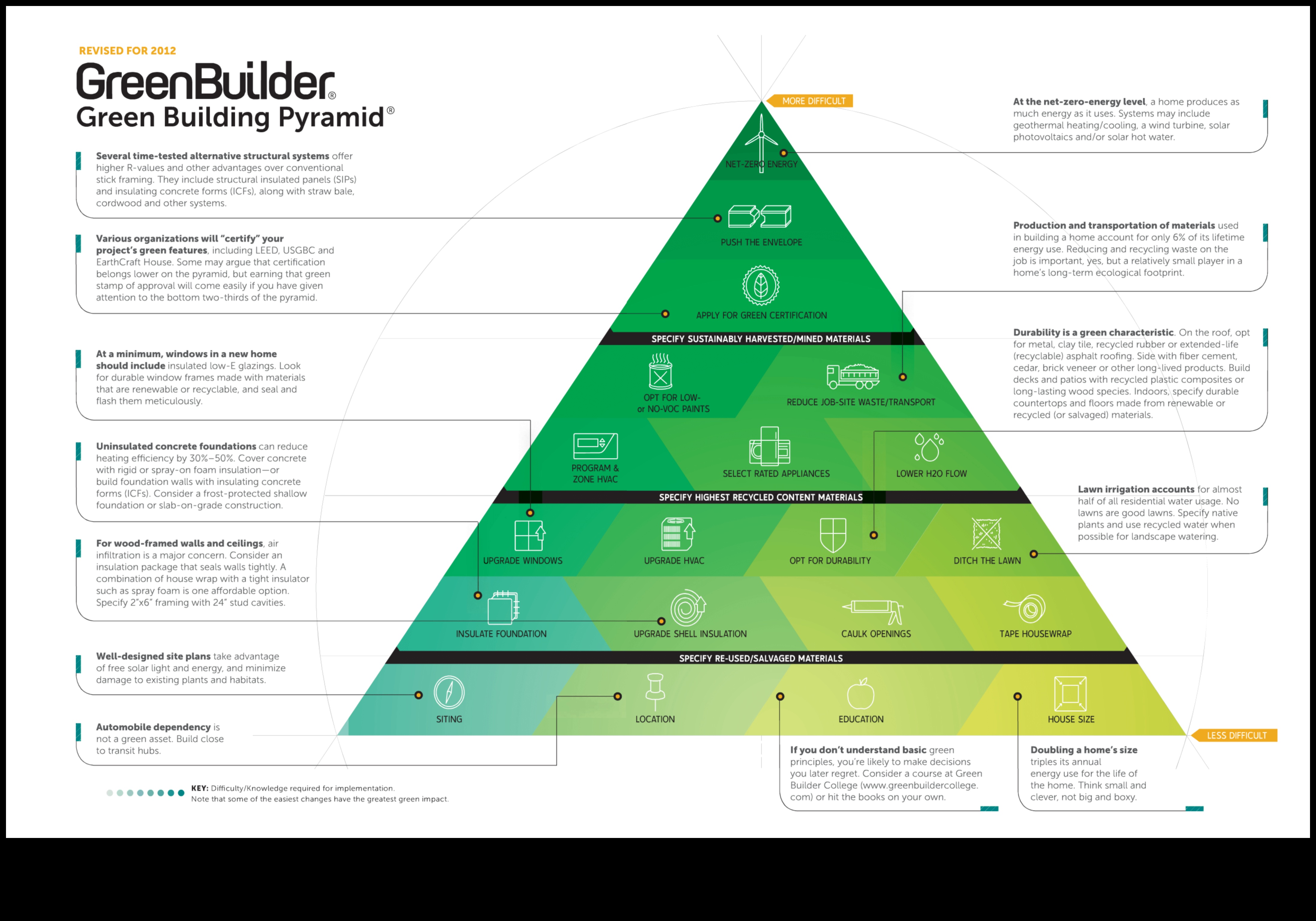 Θέματα αποτελεσματικότητας: Εξαρτήματα ενεργειακής απόδοσης για οικολογικές κατασκευές