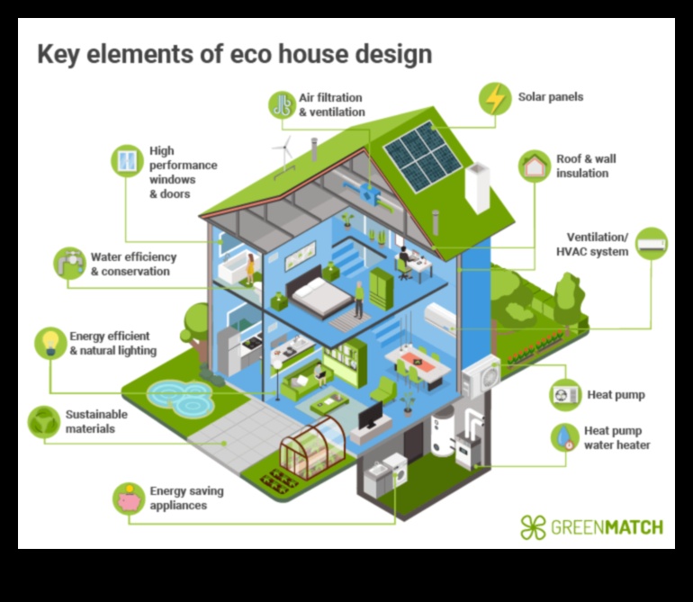 Θέματα αποτελεσματικότητας: Εξαρτήματα ενεργειακής απόδοσης για οικολογικές κατασκευές