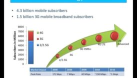 Wave Symphony Η αρμονική εξέλιξη της ασύρματης τεχνολογίας 2 Wave Symphony: The Harmonious Evolution of Wireless Technology