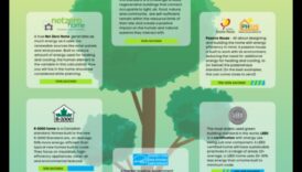 Θέματα αποτελεσματικότητας: Εξαρτήματα ενεργειακής απόδοσης για οικολογικές κατασκευές