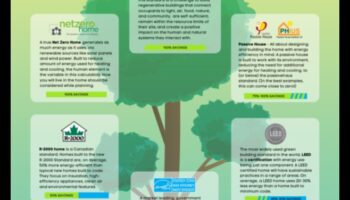 Θέματα αποτελεσματικότητας: Εξαρτήματα ενεργειακής απόδοσης για οικολογικές κατασκευές