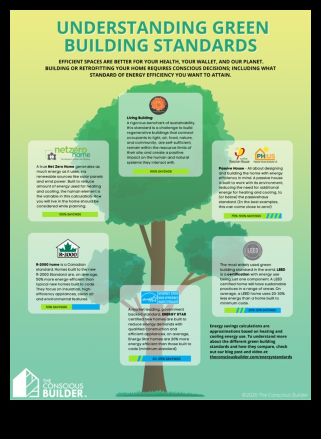 Θέματα αποτελεσματικότητας: Εξαρτήματα ενεργειακής απόδοσης για οικολογικές κατασκευές