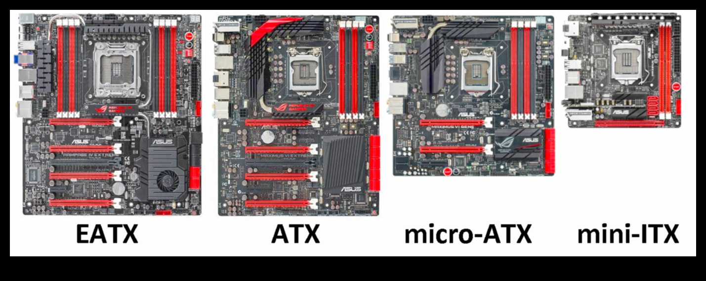 Το μέγεθος της μητρικής πλακέτας έχει σημασία Ένας οδηγός για την επιλογή του σωστού παράγοντα φόρμας για την κατασκευή σας 1 Το μέγεθος της μητρικής πλακέτας έχει σημασία: Επιλέγοντας τον κατάλληλο παράγοντα φόρμας για την κατασκευή σας